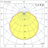 LED Light Kit for Heywood / White