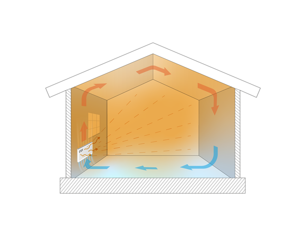 Convection vs Radiant Heat – What’s the Difference?