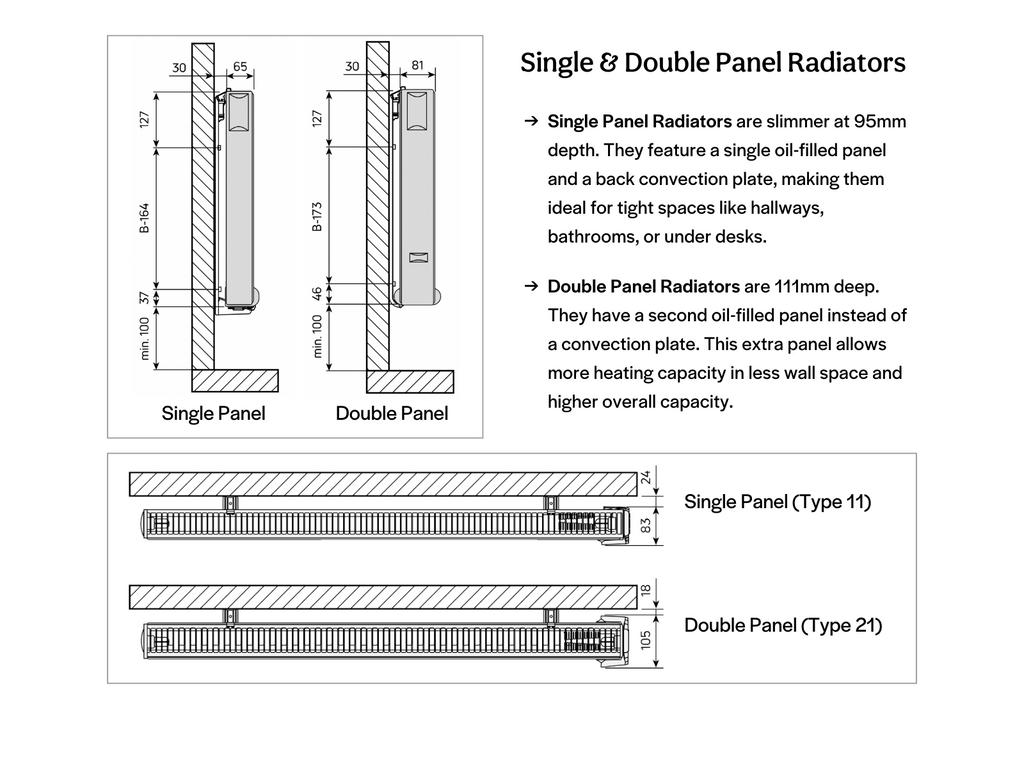 Parada Plus Oil-Filled Electric Radiator | Thermosoft Australia